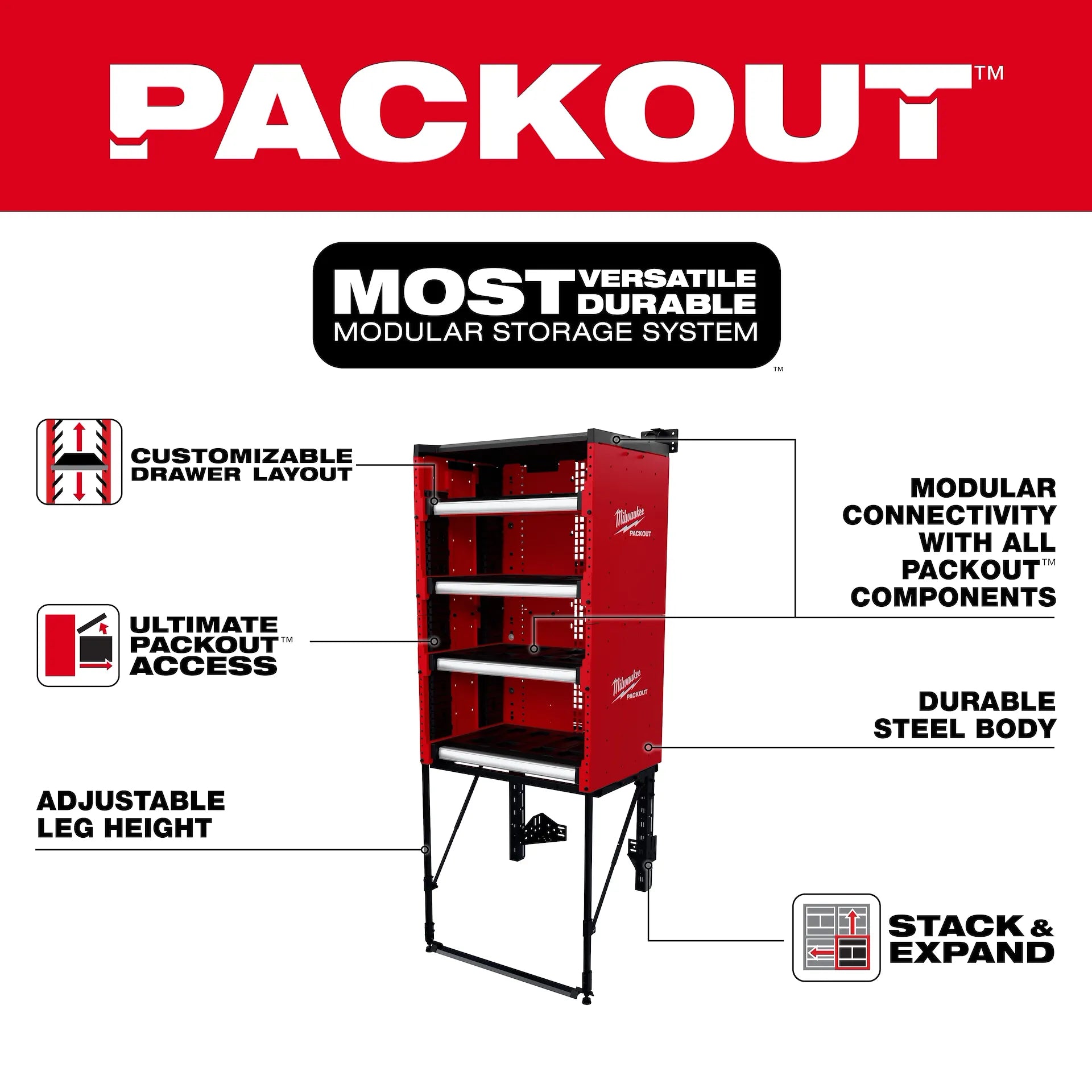 Milwaukee 48-21-8070 PACKOUT Rack Kit