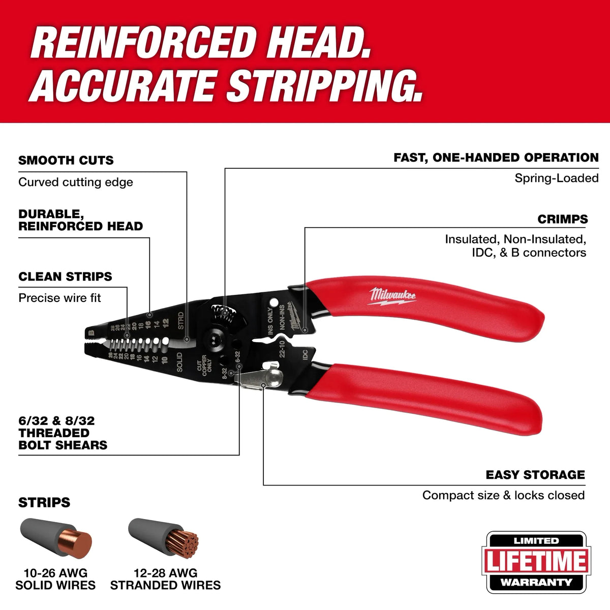 Milwaukee 48-22-3052 10-28 Wire Stripper & Cutter w/ Reinforced Head