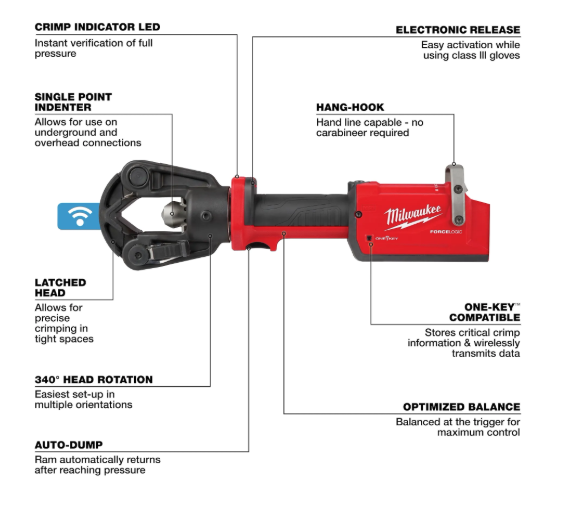 Milwaukee 2876-20 M18 18V 11 Ton Dieless Latch Linear Utility Crimper