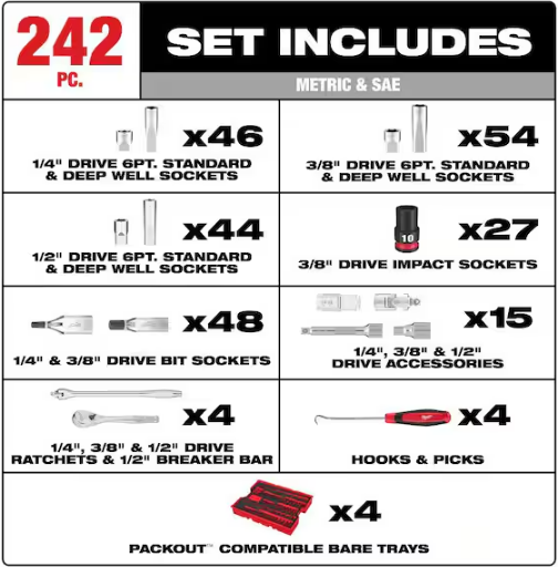 Milwaukee 48-22-9490 1/4"& 3/8"& 1/2" Drive Met & SAE Ratchet Socket Set 242PC