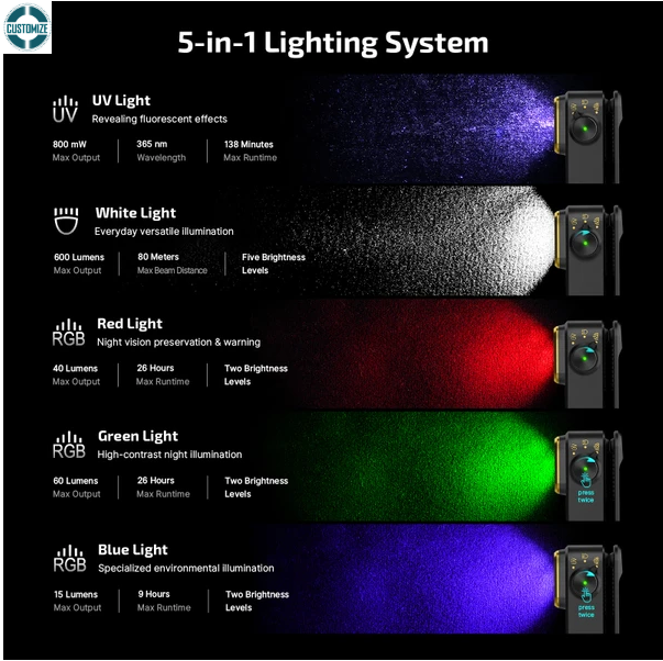 OLIGHT Oclip Pro S Multifunctional EDC Clip Flashlight
