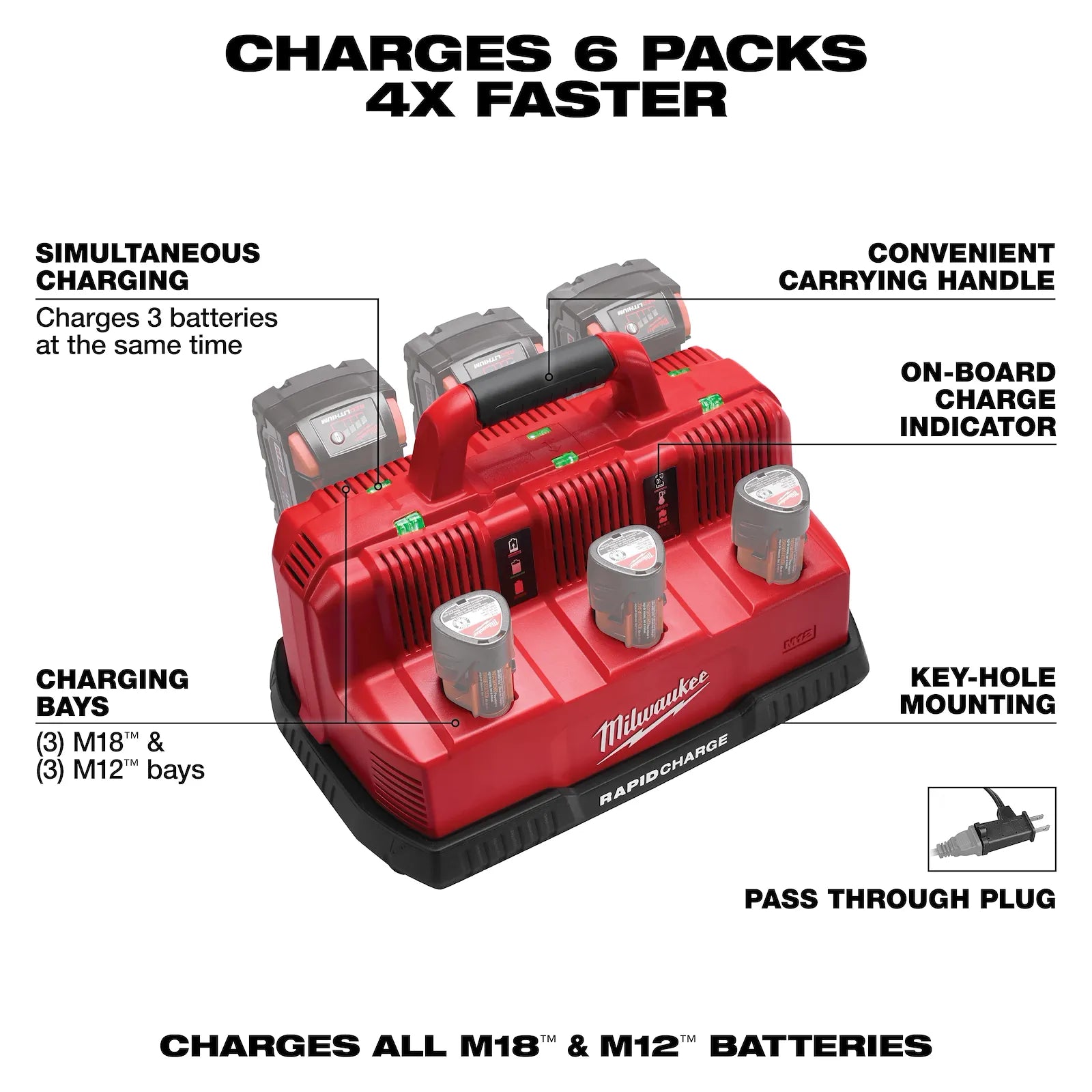 Milwaukee 48-59-1807 M18™ & M12™ Rapid Charge Station