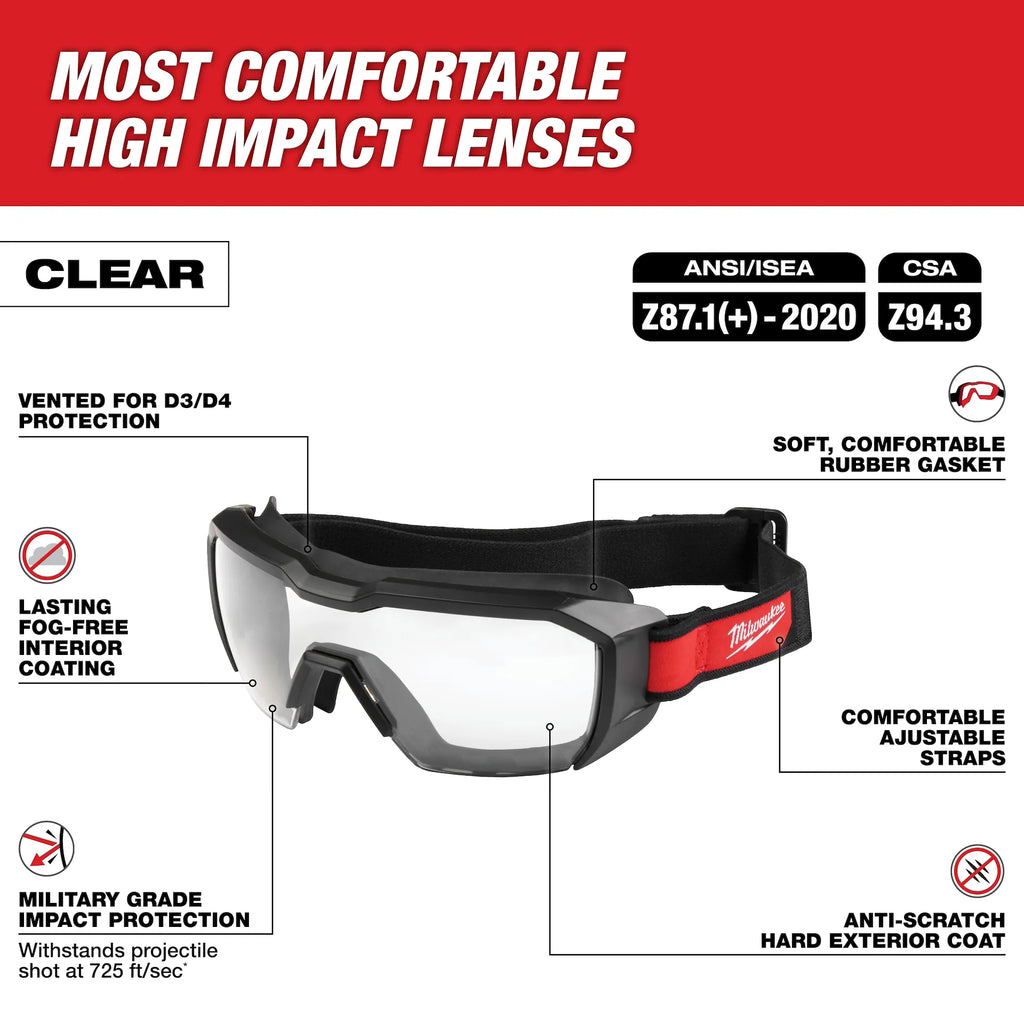 Milwaukee 48-73-2060 Clear Low Profile Dual Coat Len's Vented Goggles