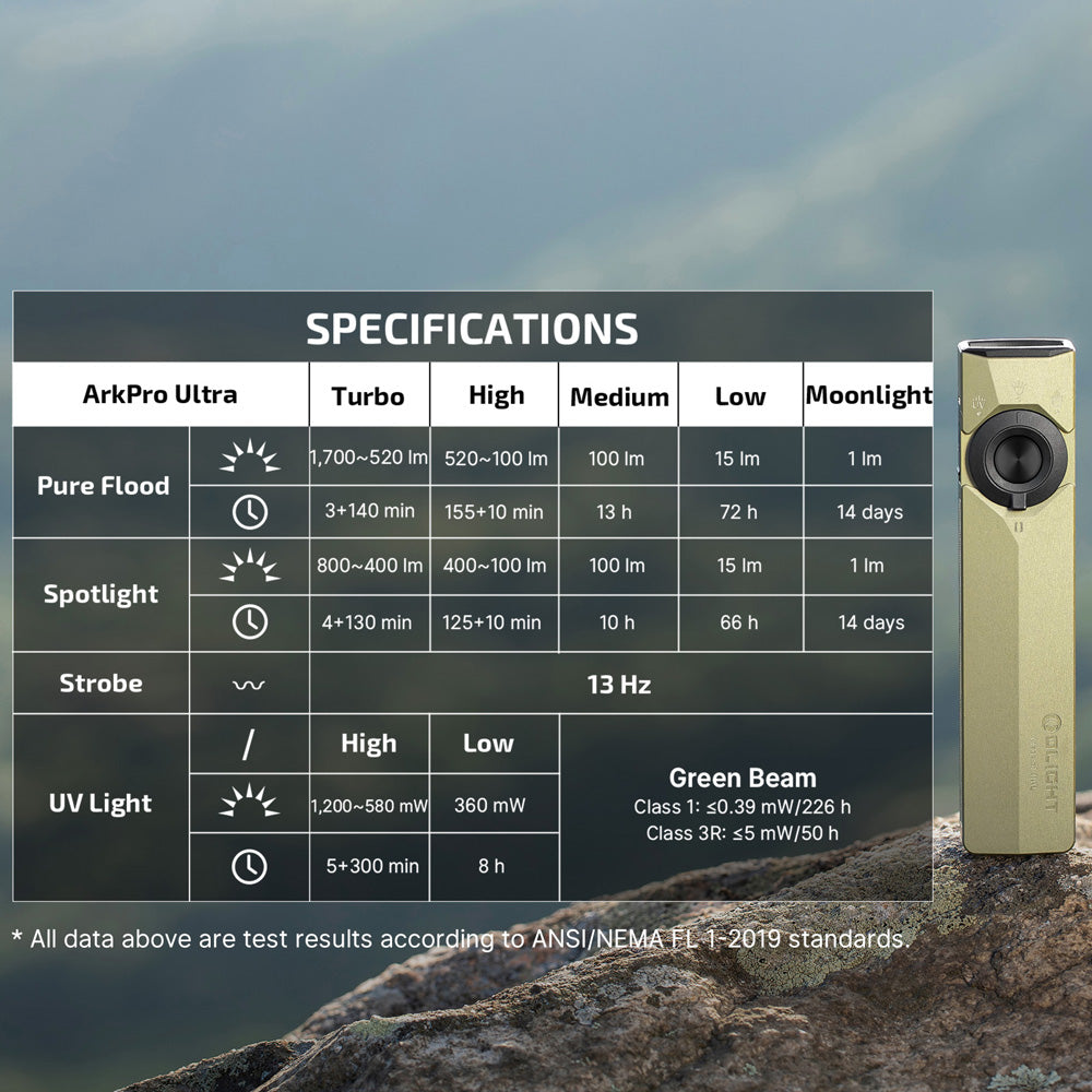 OLIGHT ArkPro Ultra 1700 Lumen Flat EDC Flashlight with Multi-Light Sources