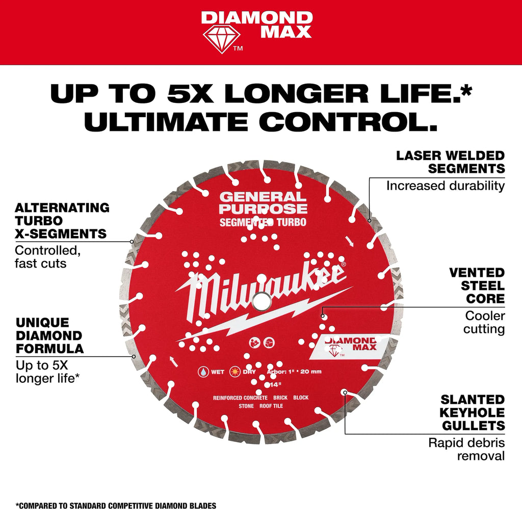 Milwaukee 49-93-9016 16" DIAMOND MAX Segmented Turbo Diamond Blade