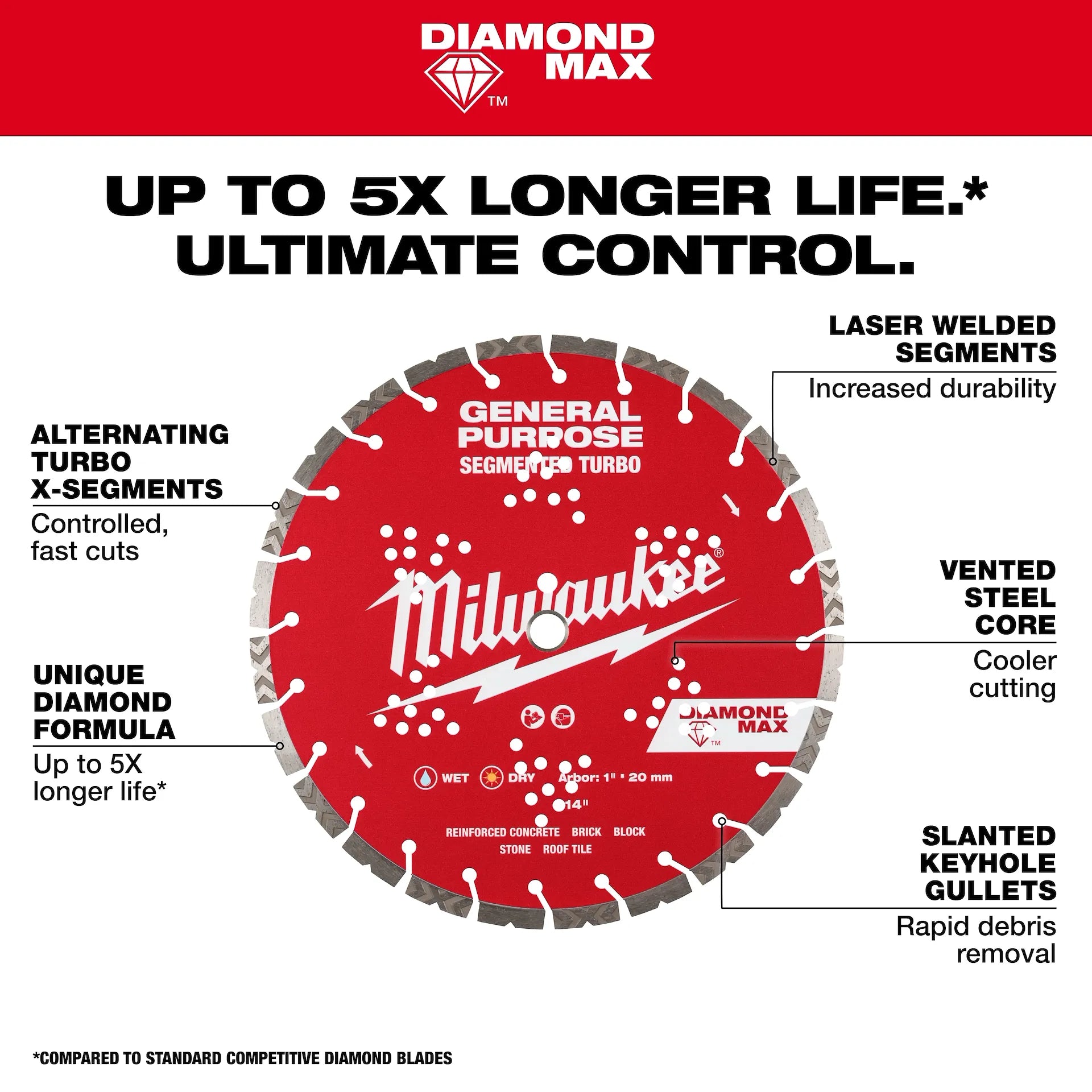 Milwaukee 49-93-9016 16" DIAMOND MAX Segmented Turbo Diamond Blade