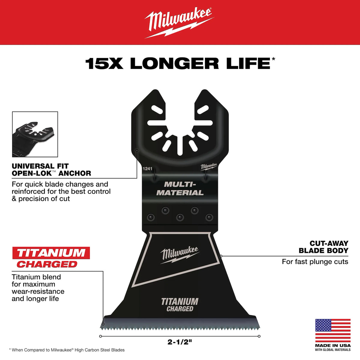 Milwaukee 49-25-1248 OPEN-LOK 2-1/2" Bi-Metal Multi-Material/Tool Blades 25CT