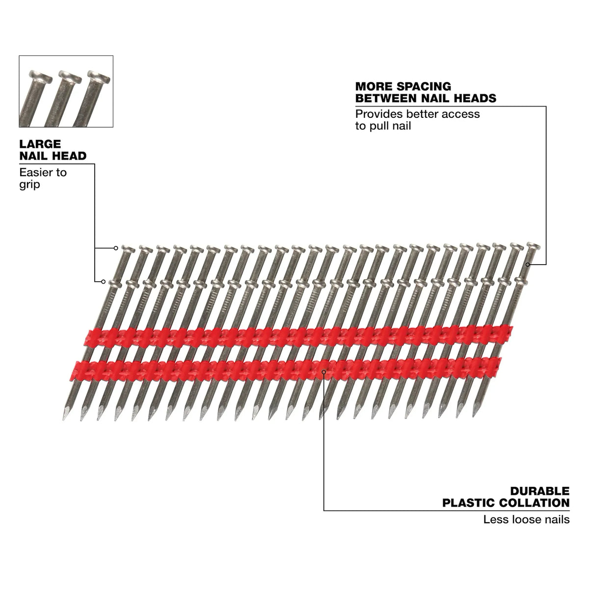Milwaukee MDP8D-2000 8D 2-1/4” x .131” Collated Duplex Nails 2000CT