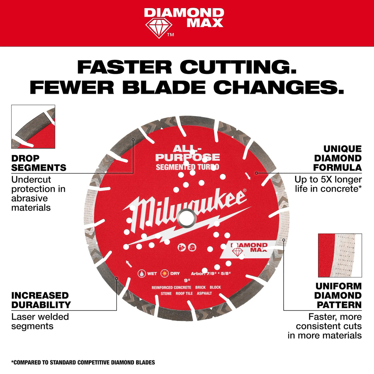 Milwaukee 49-93-7025 9 in. Segmented Diamond Blade