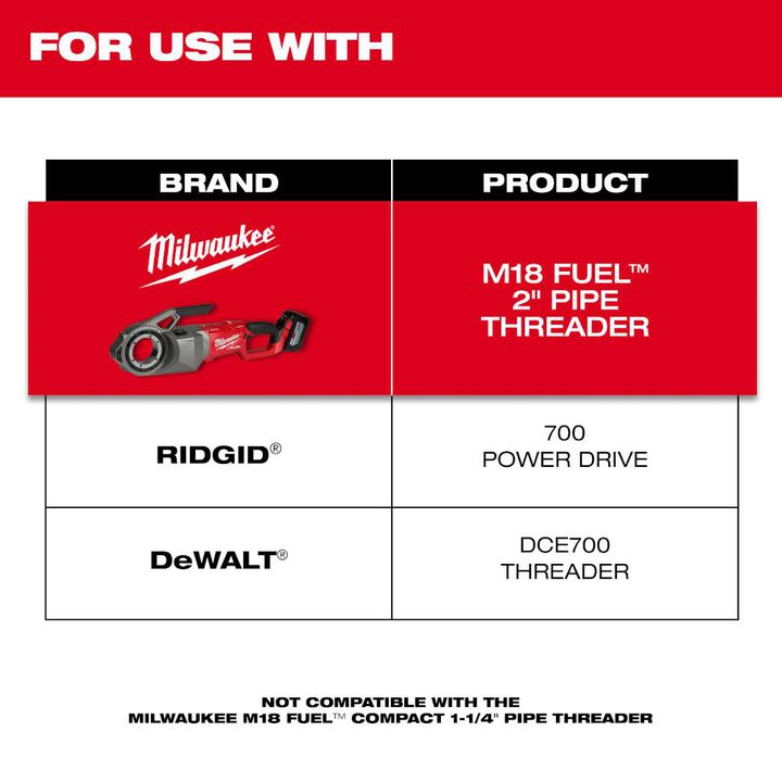 Milwaukee 48-36-1006 2" ALLOY NPT Forged Aluminum Die Head