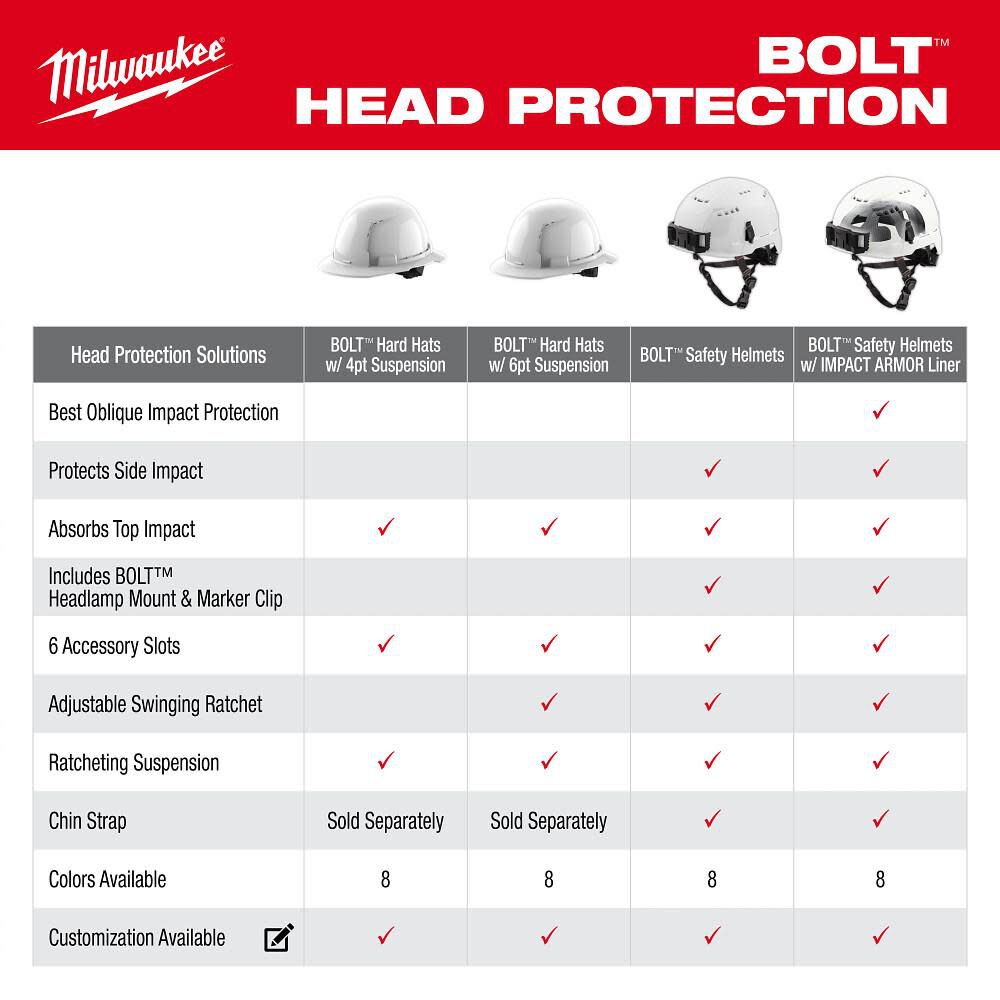 Milwaukee 48-73-1120 White Front Brim Hard Hat with 6PT Ratcheting Suspension